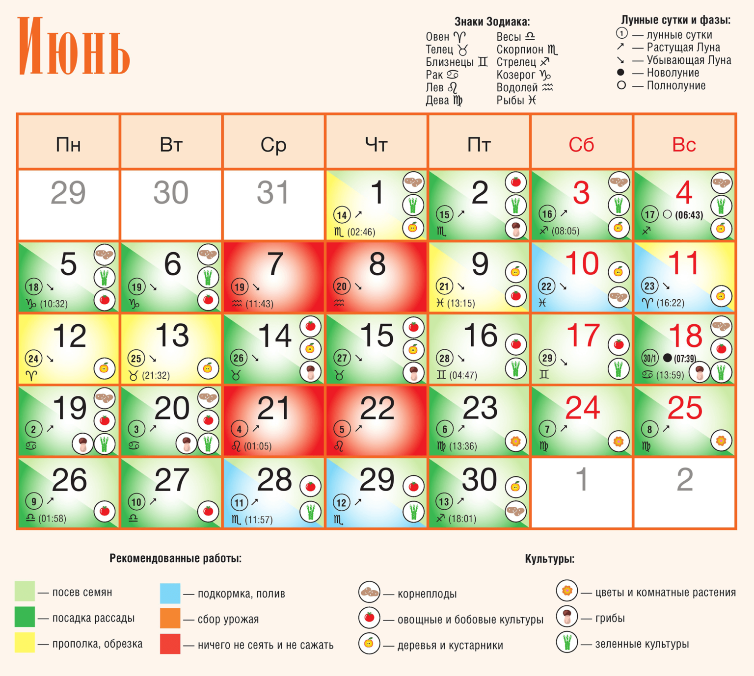 стрижка мужская благоприятные дни в июне 2023